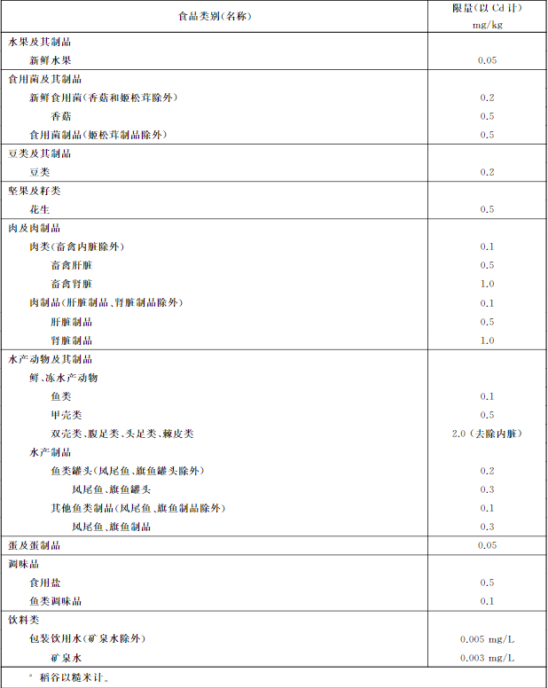 吉林檢出9批次重金屬超標海鮮，重金屬污染防不勝防