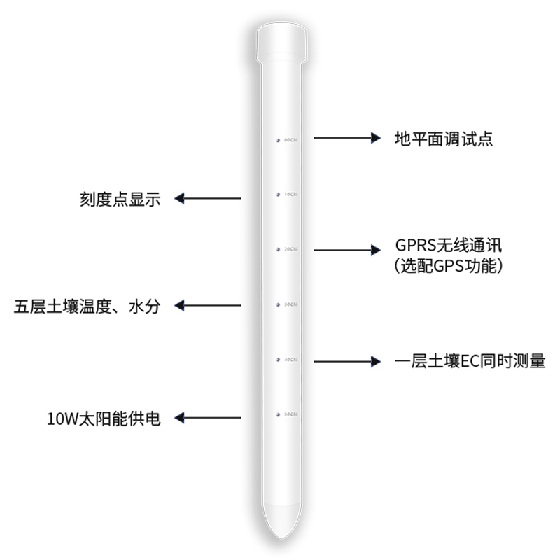 土壤剖面水分儀，管式土壤墑情監(jiān)測儀
