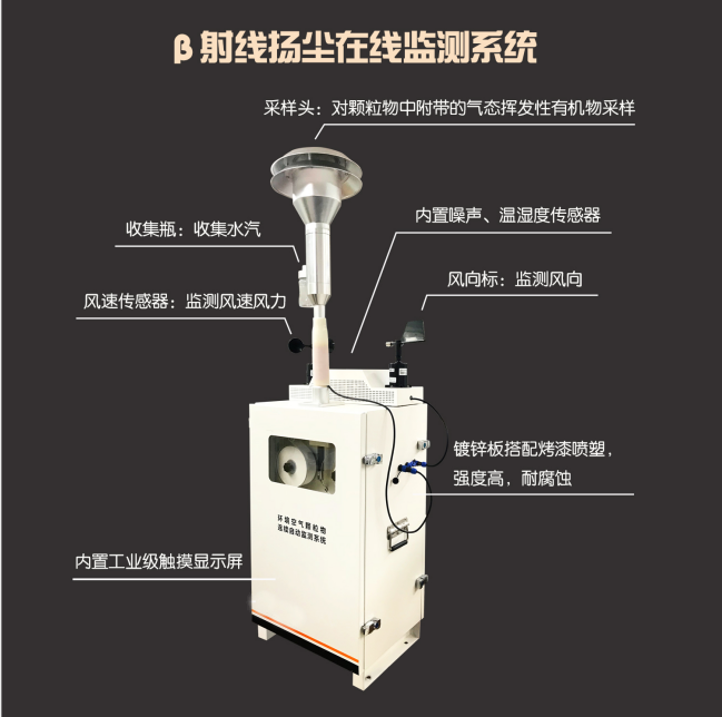 貝塔射線揚(yáng)塵監(jiān)測設(shè)備，上新！